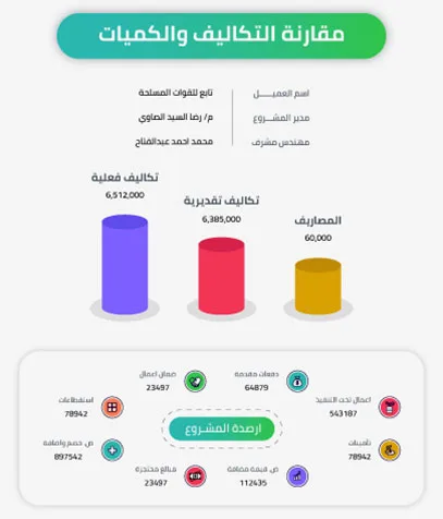 برنامج بابل لإدارة شركات المقاولات