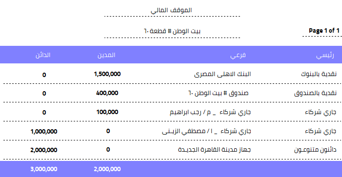 برنامج بابل لإدارة شركات المقاولات